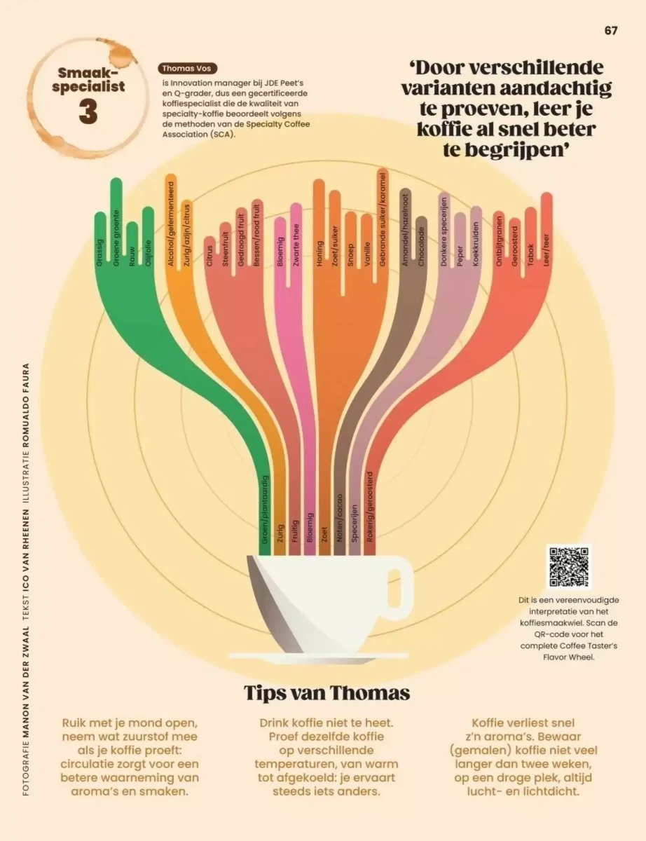 Albert Heijn folder – pagina 84
