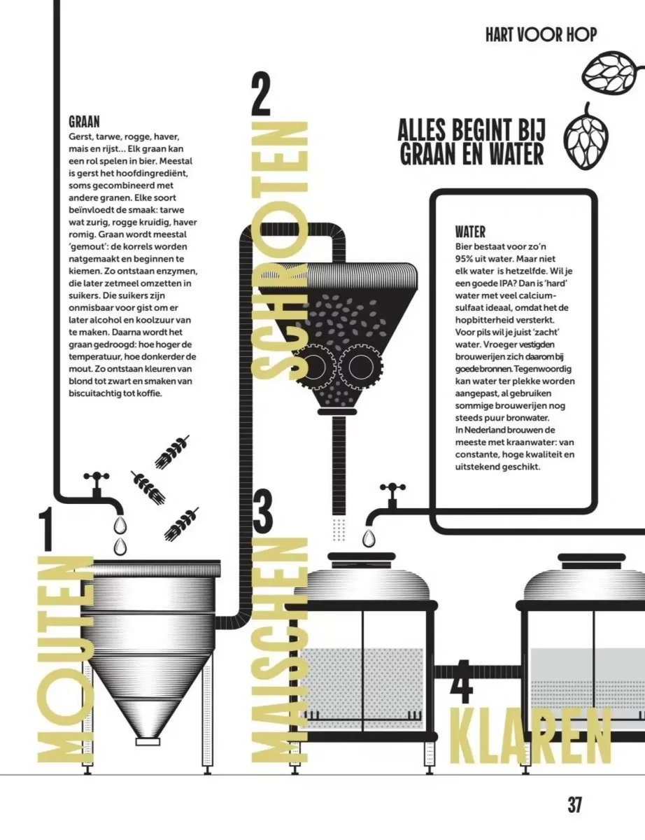 Albert Heijn folder – pagina 37
