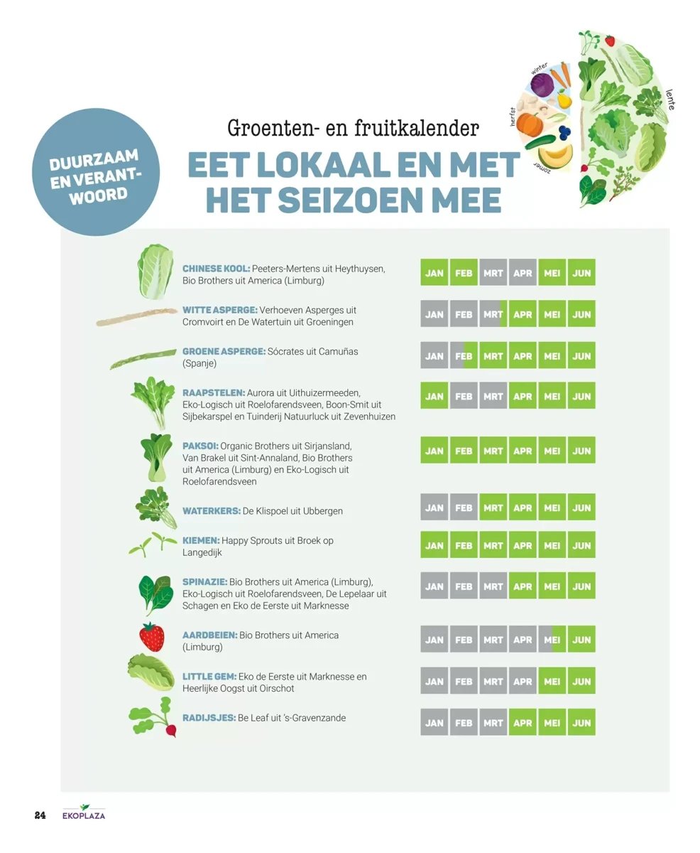 Ekoplaza folder – pagina 24