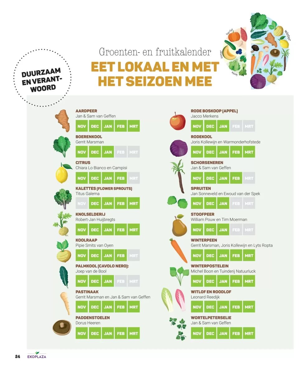 Ekoplaza folder – pagina 24