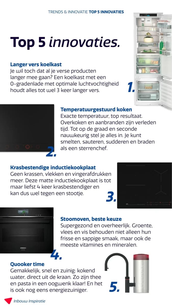 Electroworld folder – pagina 7
