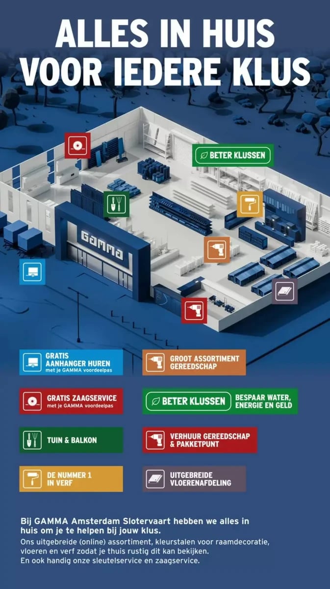 Gamma folder – pagina 9