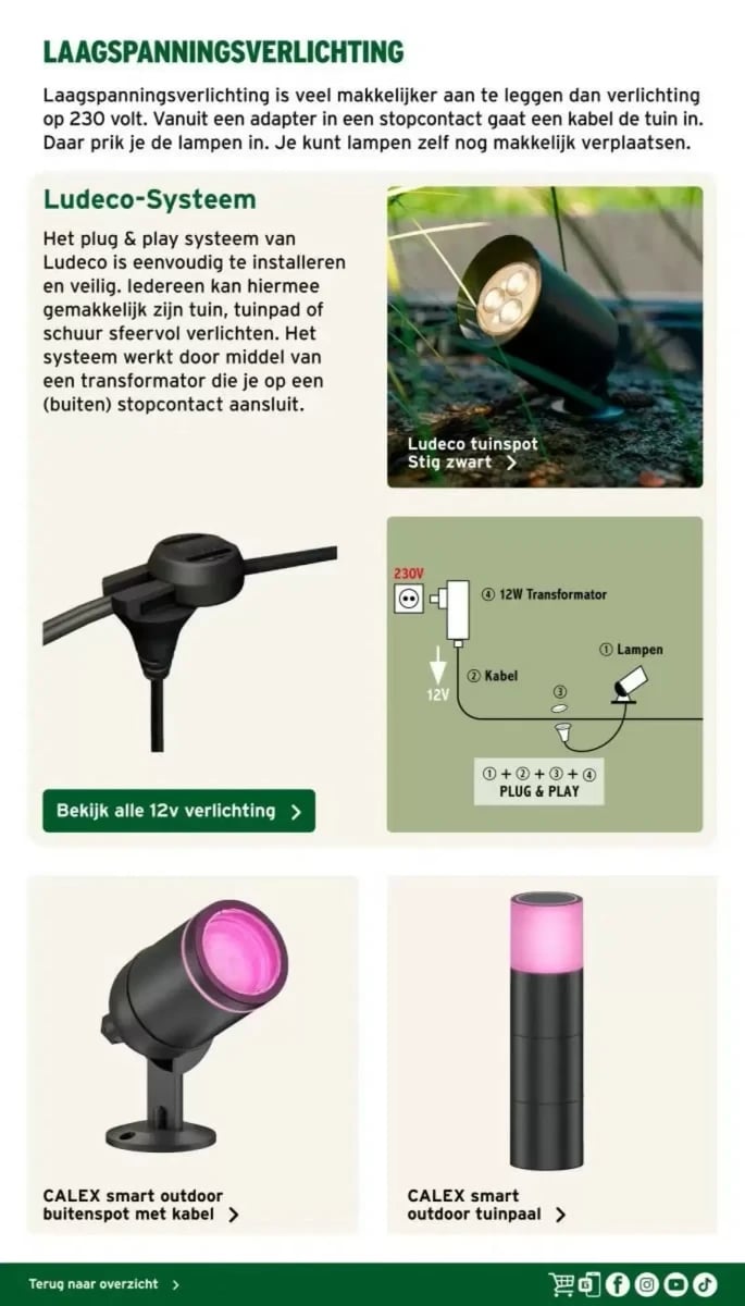 Gamma folder – pagina 15