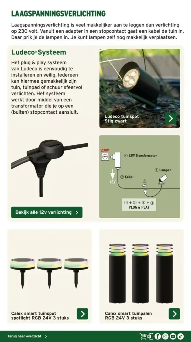Gamma folder – pagina 12