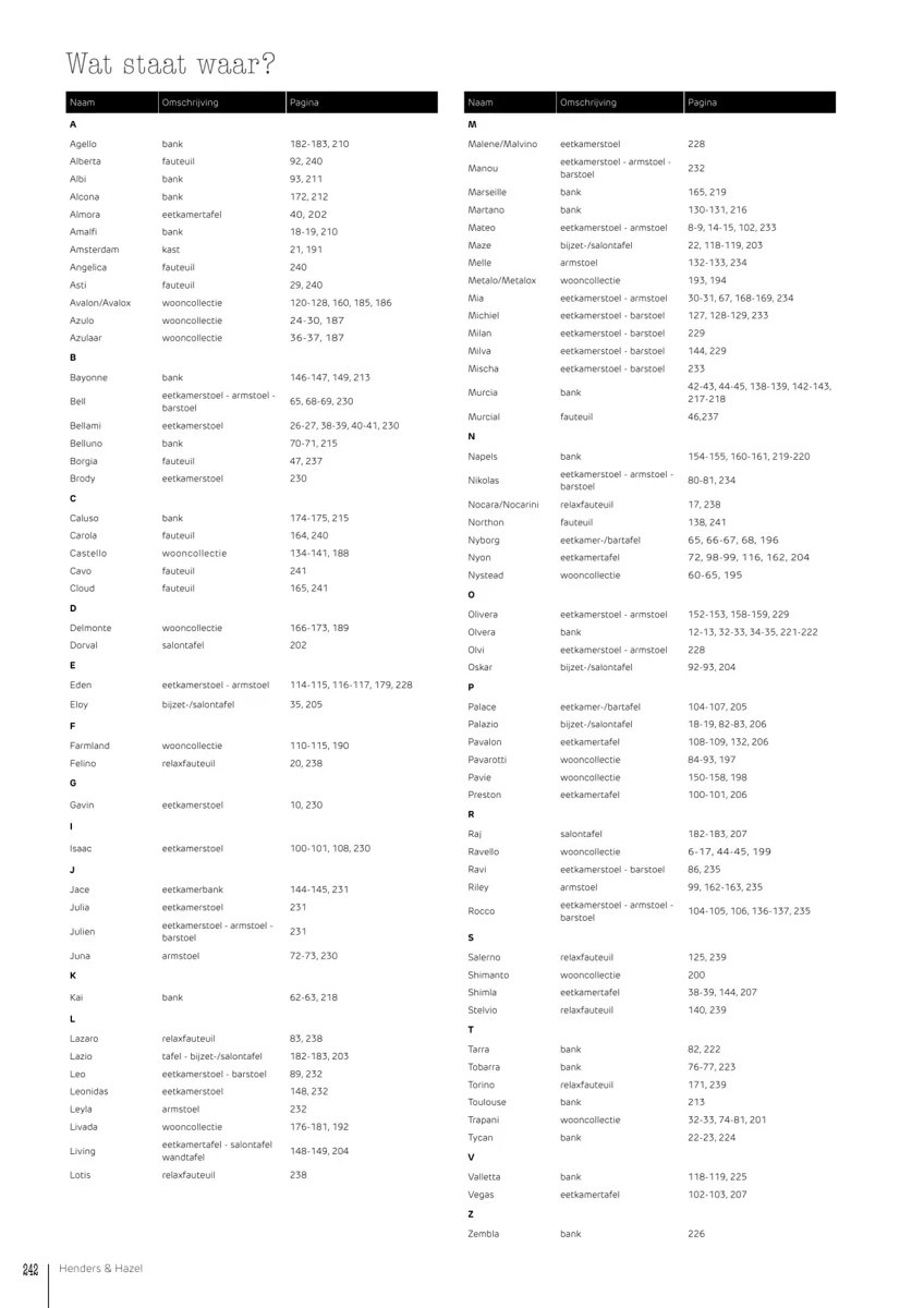 Henders Hazel folder – pagina 167