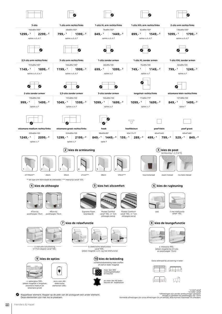 Henders Hazel folder – pagina 143