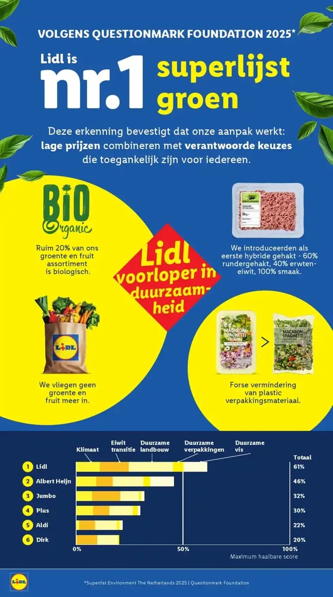 Lidl folder – pagina 31