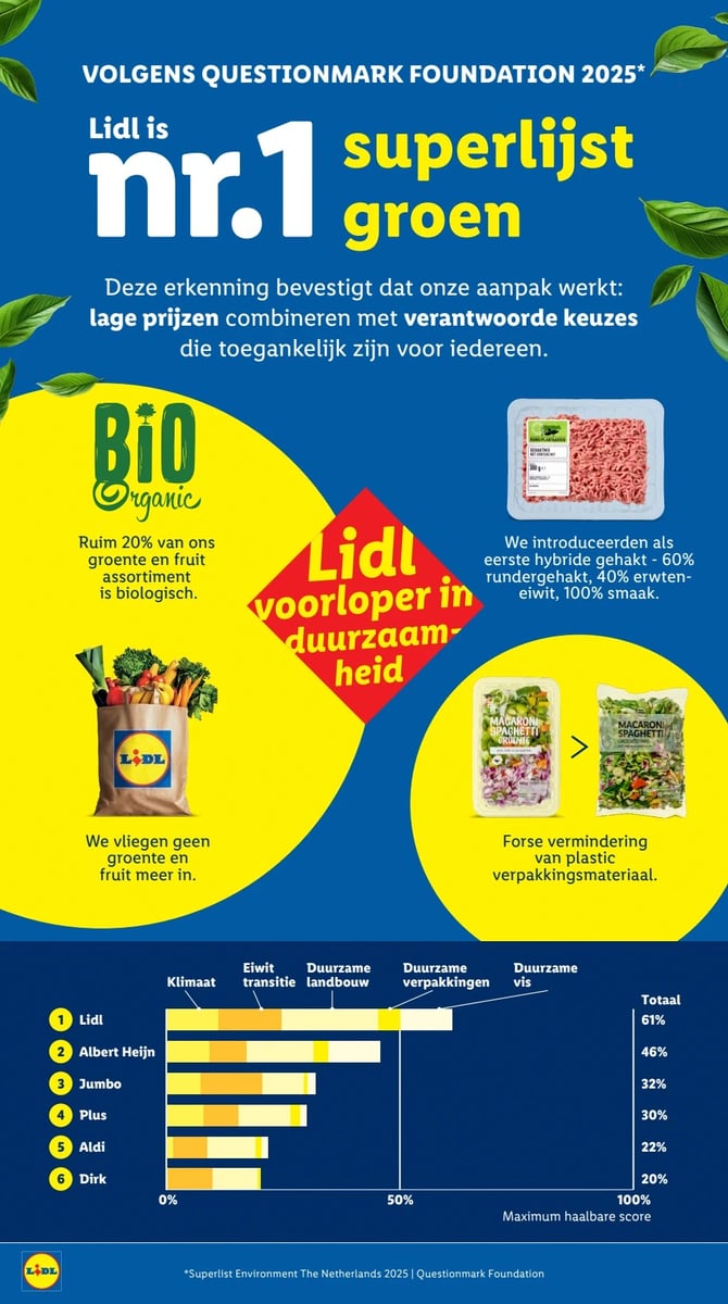 Lidl folder – pagina 18