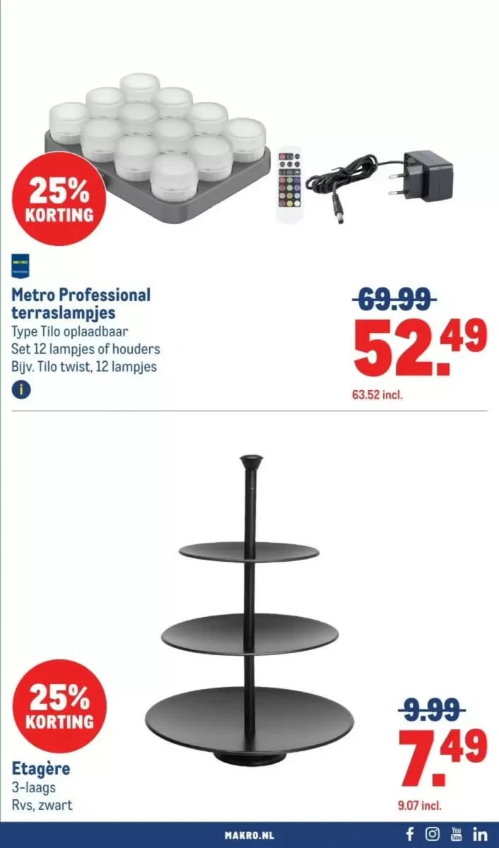 Makro folder – pagina 33