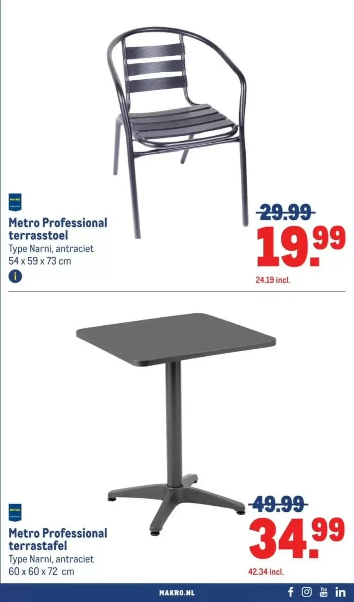 Makro folder – pagina 3