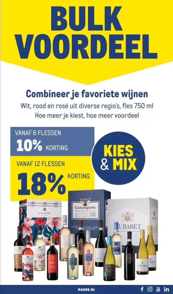 Makro folder – pagina 55