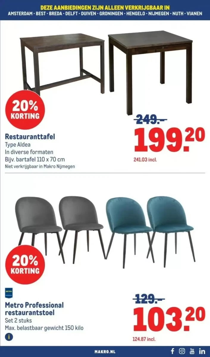 Makro folder – pagina 31