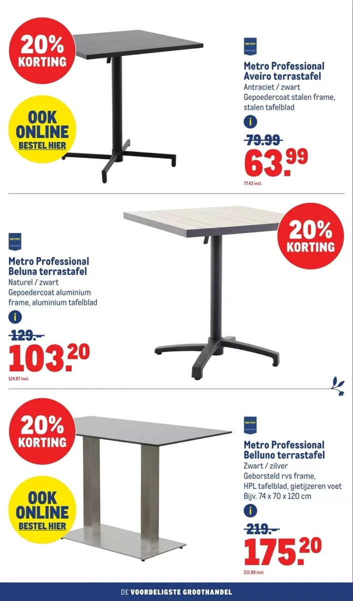 Makro folder – pagina 10