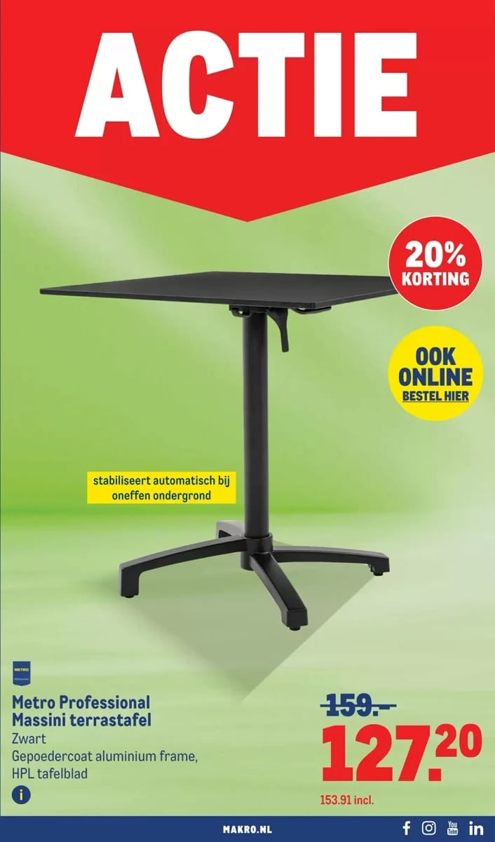 Makro folder – pagina 11