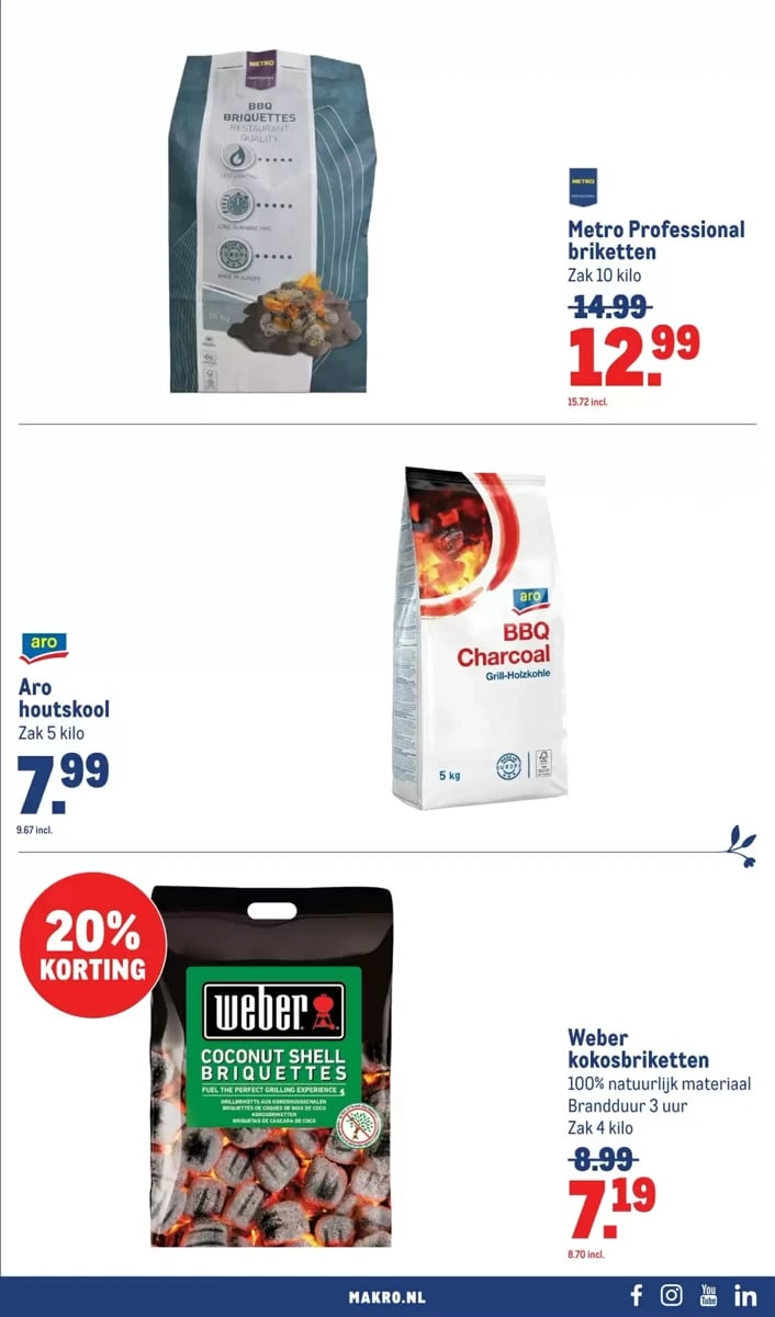 Makro folder – pagina 33
