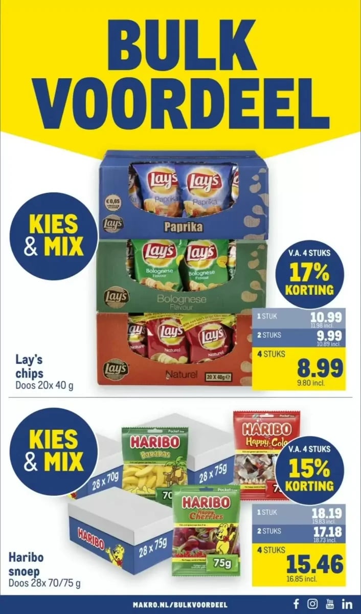 Makro folder – pagina 35