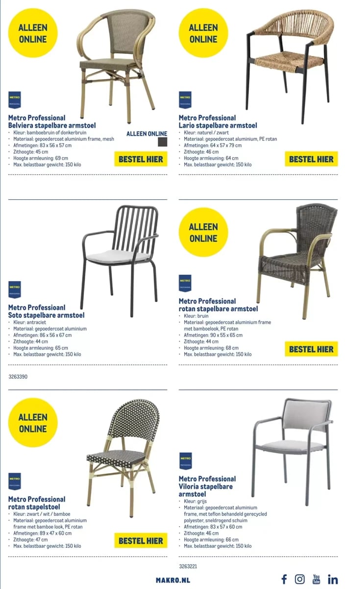 Makro folder – pagina 15