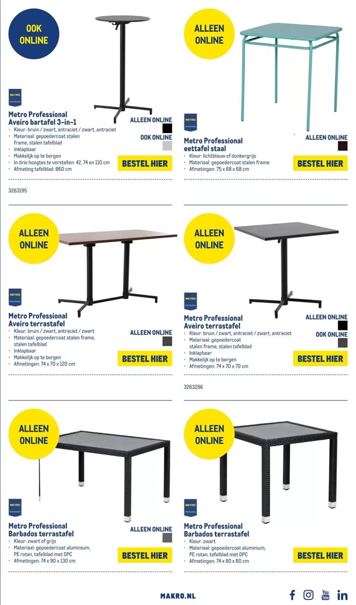 Makro folder – pagina 19