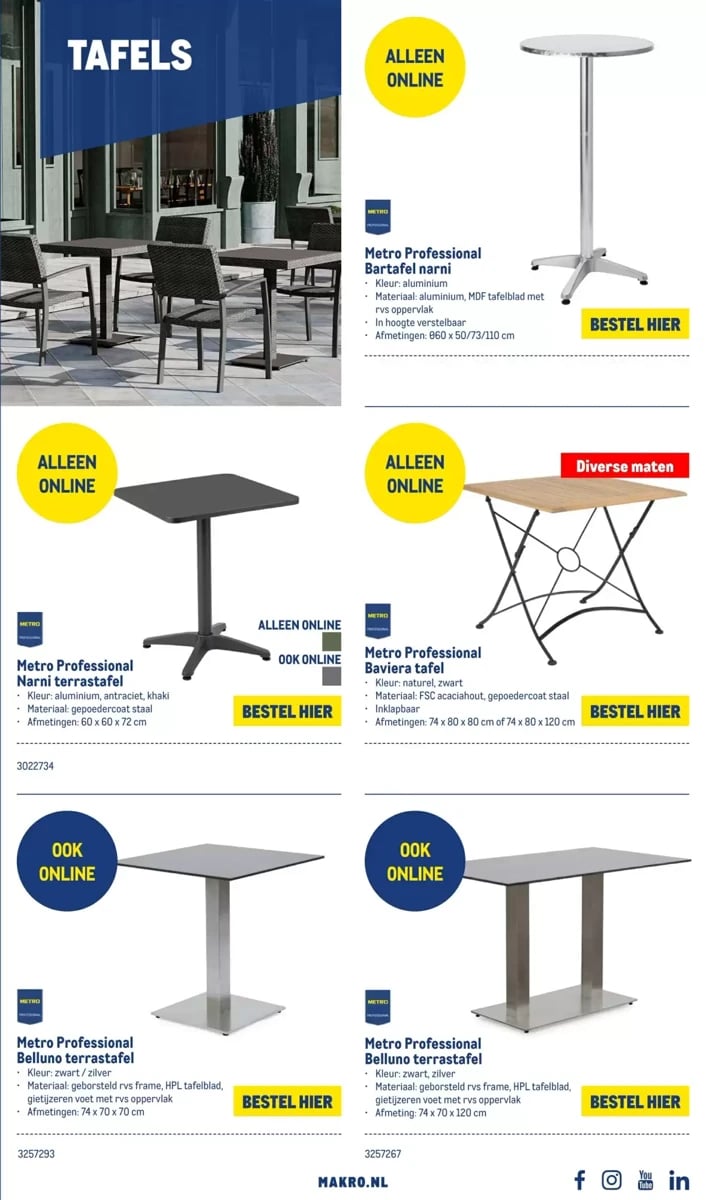 Makro folder – pagina 17