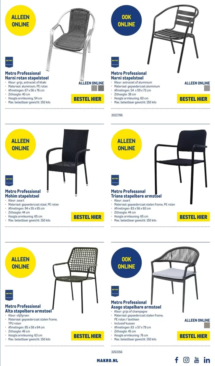 Makro folder – pagina 13
