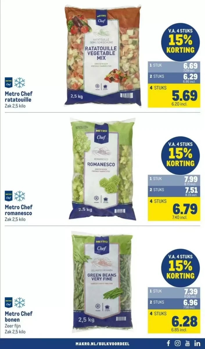 Makro folder – pagina 63