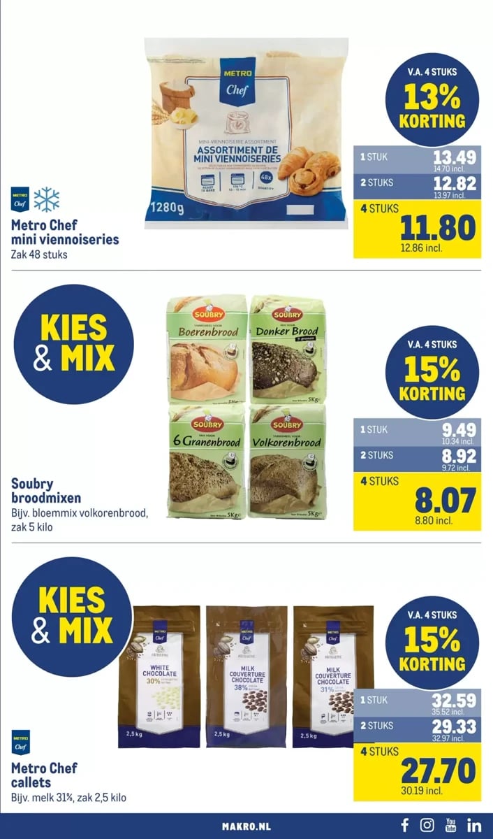 Makro folder – pagina 37