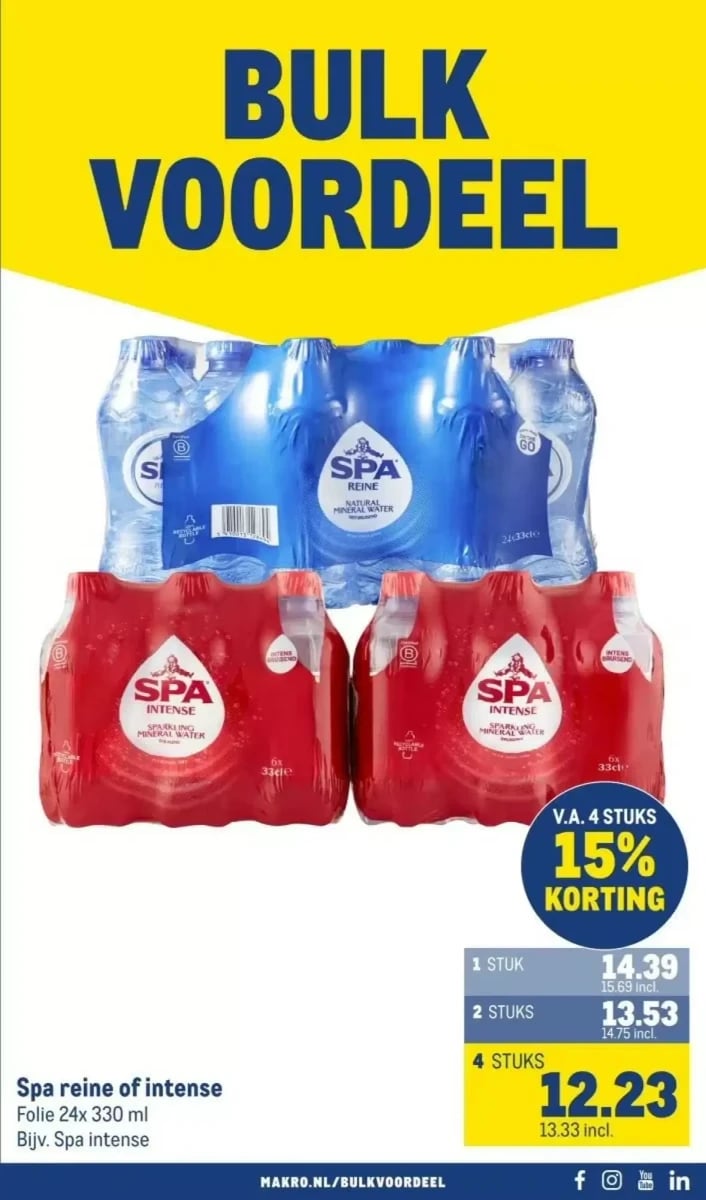 Makro folder – pagina 35