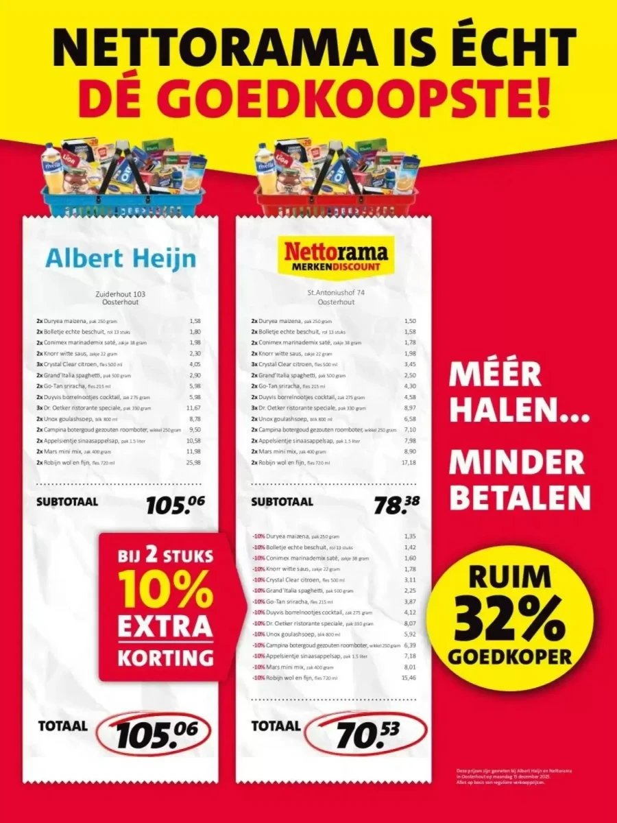 Nettorama folder – pagina 12
